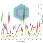 طیف سنجی مادون قرمز یا FTIR